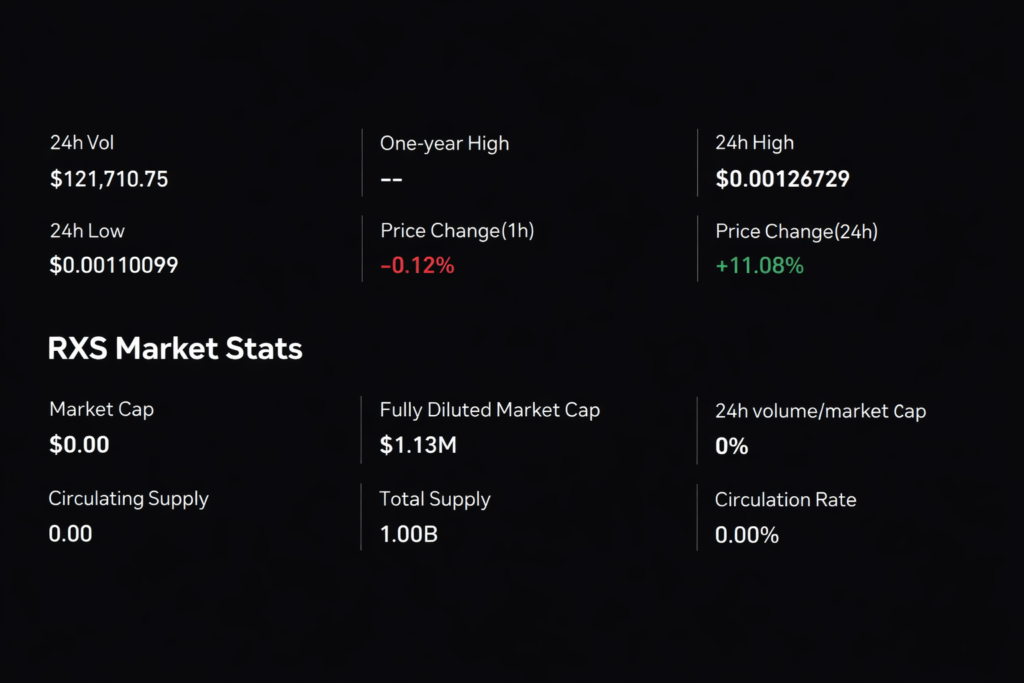 Current RXS Crypto Price Analysis & Market Cap Current RXS Crypto Price Analysis & Market Cap