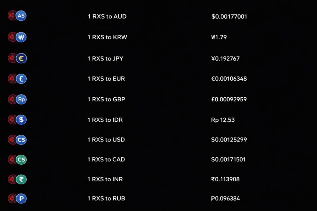 Current RXS Crypto Price Analysis & Market Cap Current RXS Crypto Price Analysis & Market Cap