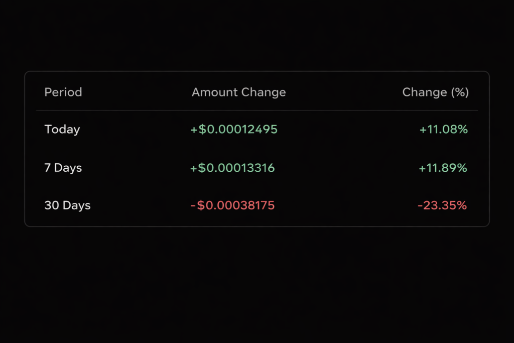 Current RXS Crypto Price Analysis & Market Cap Current RXS Crypto Price Analysis & Market Cap