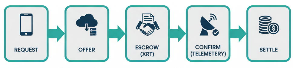 What is XRT Crypto (Robonomics Network)? What is XRT Crypto (Robonomics Network)?